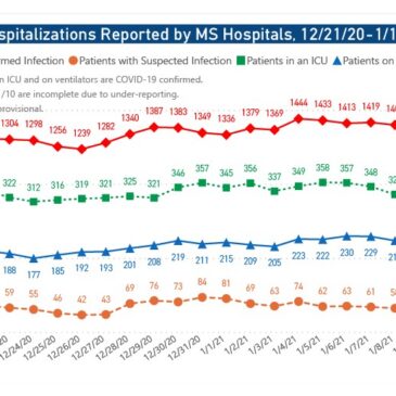 Latest MSDH report includes record-high 98 COVID-19 deaths